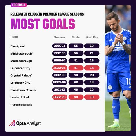 excluded number of goals home 1